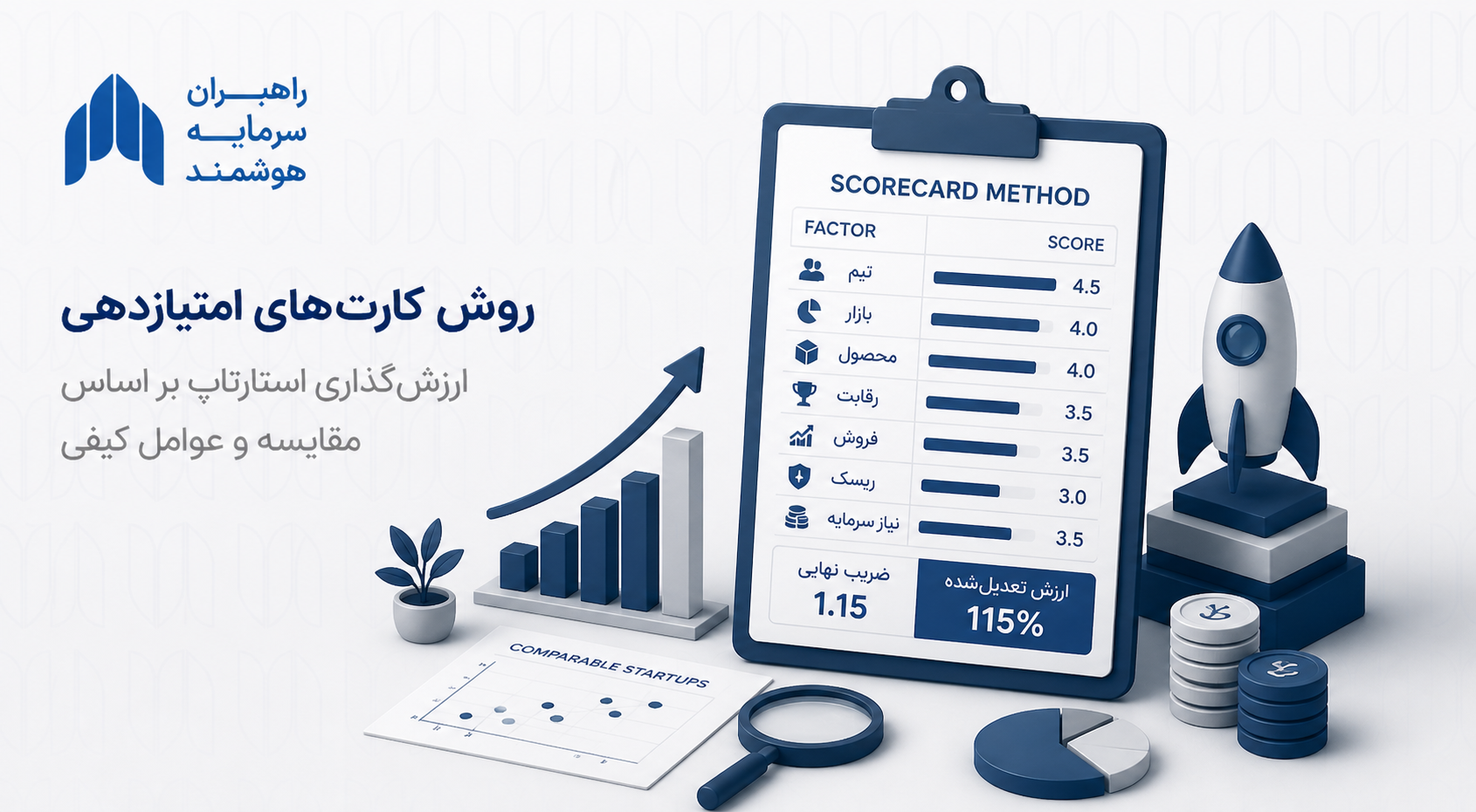 روش کارت‌های امتیازدهی چیست؟ راهنمای Scorecard Method در ارزش‌گذاری استارتاپ