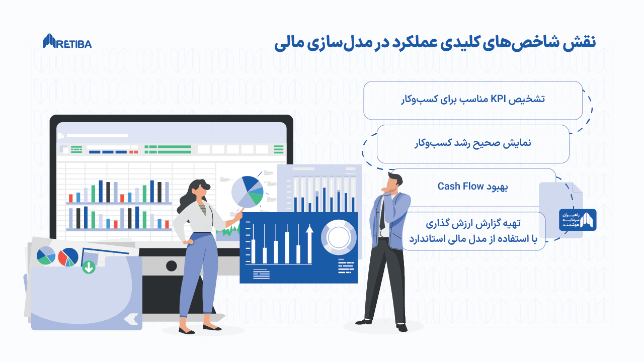 نقش شاخص های کلیدی عملکرد در آماده سازی مدل مالی