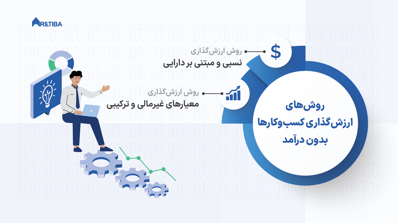 روش‌ های ارزش‌ گذاری کسب و کارهای بدون درآمد: راهنمای کامل
