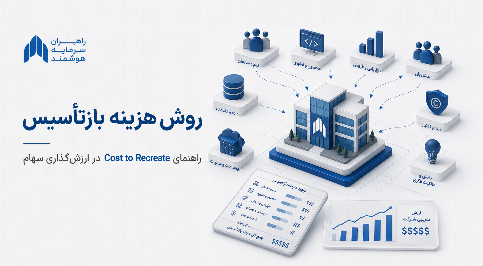 روش هزینه بازتأسیس چیست؟ راهنمای روش هزینه بازتأسیس  در ارزش‌گذاری سهام