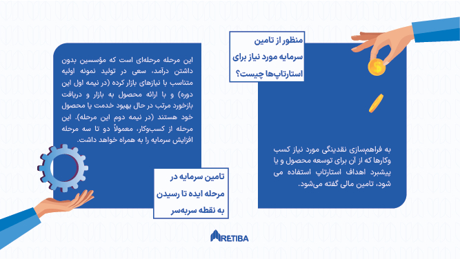 جذب سرمایه برای استارتاپ ها چیست؟
