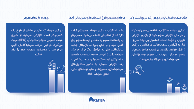 مراحل جذب سرمایه استارتاپ ها