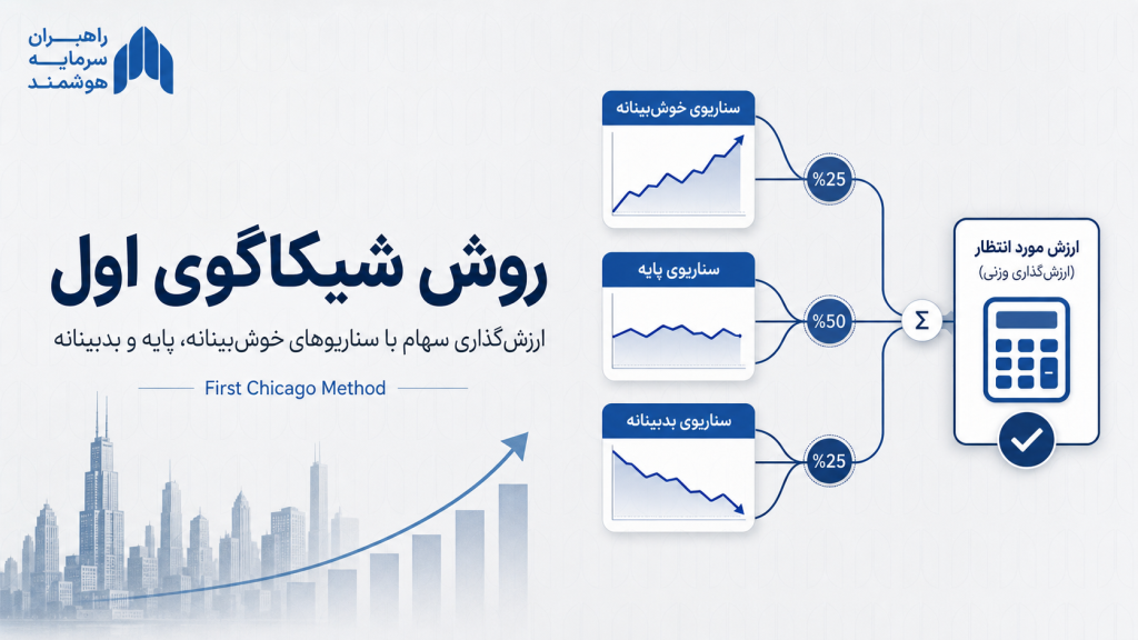 روش شیکاگوی اول چیست؟ راهنمای First Chicago Method در ارزش‌گذاری سهام
