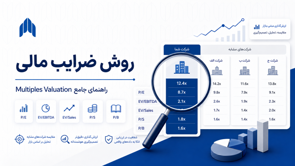 روش ضرایب مالی چیست؟ راهنمای جامع Multiples Valuation در ارزش‌گذاری سهامروش ارزش گذاری ضرایب | Multiples Method