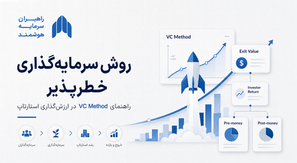 روش سرمایه‌گذاری خطرپذیر چیست؟ راهنمای VC Method در ارزش‌گذاری استارتاپ