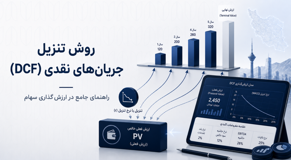 روش تنزیل جریان‌های نقدی چیست؟ راهنمای جامع DCF در ارزش‌گذاری سهام