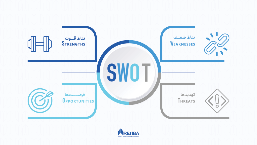 استفاده از تحلیل SWOT برای مطالعات امکان سنجی (FS)