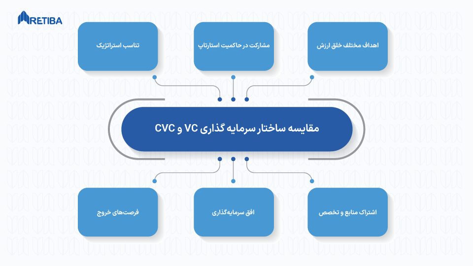 تفاوت VC و CVC چیست؟