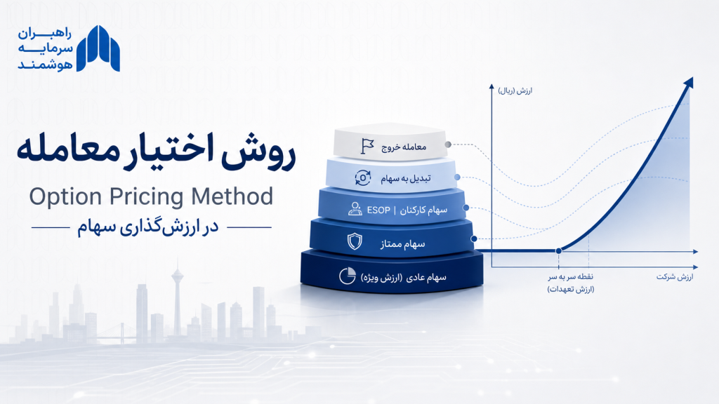 روش اختیار معامله چیست؟ راهنمای Option Pricing Method در ارزش‌گذاری سهام