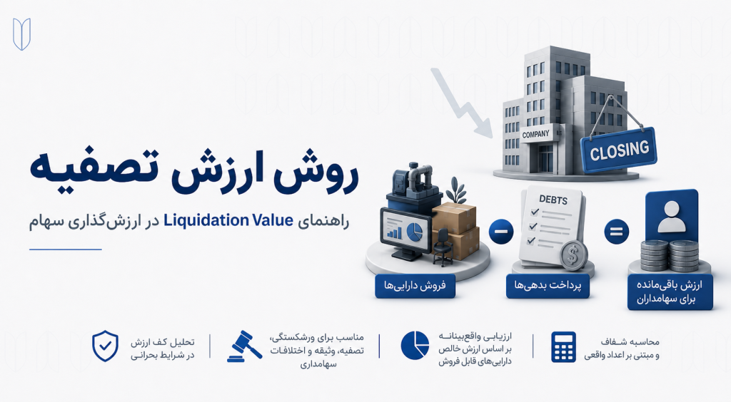 روش ارزش تصفیه چیست؟ راهنمای Liquidation Value در ارزش‌گذاری سهام