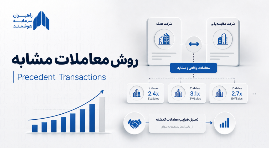 روش معاملات مشابه چیست؟ راهنمای Precedent Transactions در ارزش‌گذاری سهام